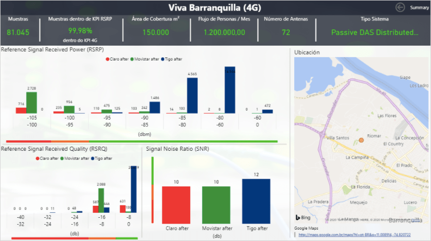 Viva Barranquilla: Enhancing the customers shopping experience